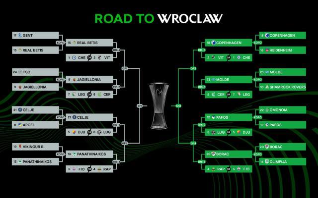 【欧协16强抽签】切尔西强强对决哥本哈根